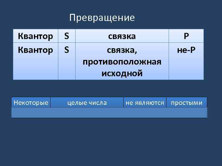 Превращение Квантор Некоторые S S связка, противоположная исходной целые числа P не-P не являются
