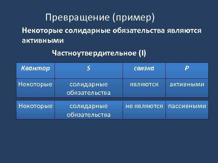 Превращение (пример) Некоторые солидарные обязательства являются активными Частноутвердительное (I) Квантор S связка P Некоторые