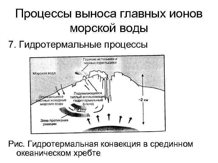 Процессы выноса главных ионов морской воды 7. Гидротермальные процессы Рис. Гидротермальная конвекция в срединном