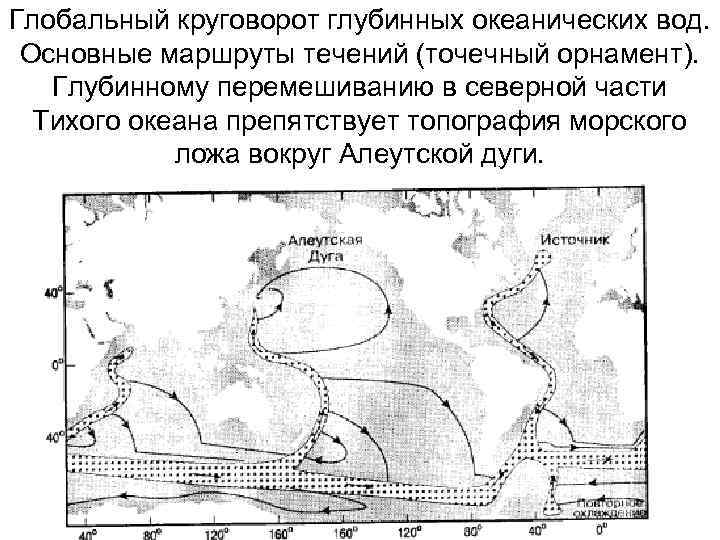 Глобальный круговорот глубинных океанических вод. Основные маршруты течений (точечный орнамент). Глубинному перемешиванию в северной