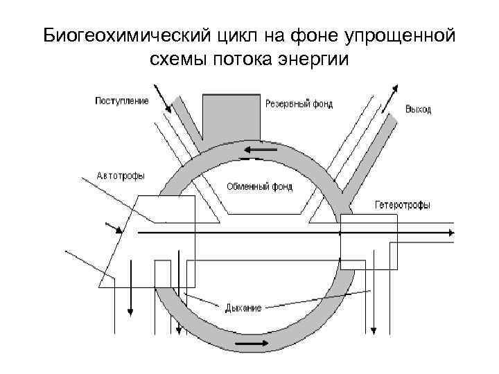 Схема потока энергии