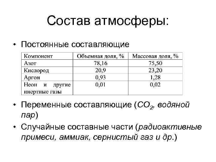 Постоянные компоненты воздуха