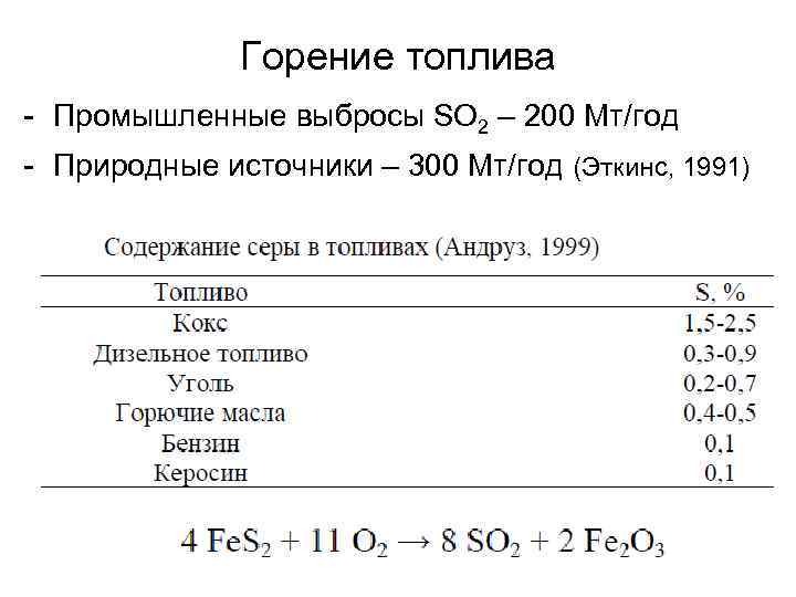 Горение топлива - Промышленные выбросы SO 2 – 200 Мт/год - Природные источники –