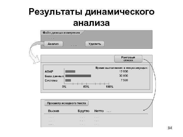 Итоги динамического списка