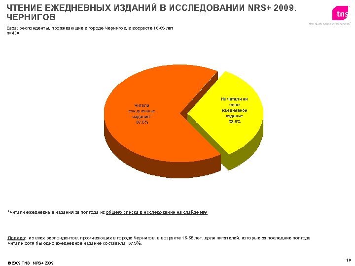 ЧТЕНИЕ ЕЖЕДНЕВНЫХ ИЗДАНИЙ В ИССЛЕДОВАНИИ NRS+ 2009. ЧЕРНИГОВ База: респонденты, проживающие в городе Чернигов,