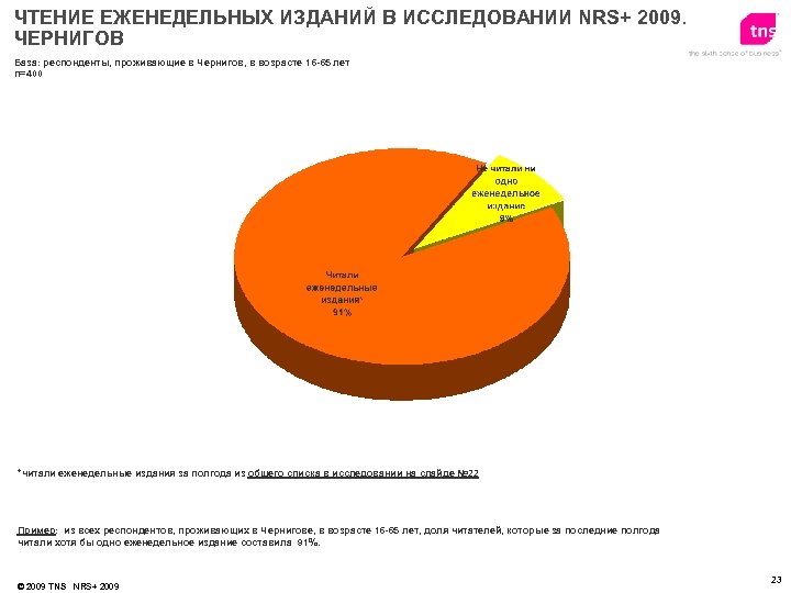 ЧТЕНИЕ ЕЖЕНЕДЕЛЬНЫХ ИЗДАНИЙ В ИССЛЕДОВАНИИ NRS+ 2009. ЧЕРНИГОВ База: респонденты, проживающие в Чернигов, в