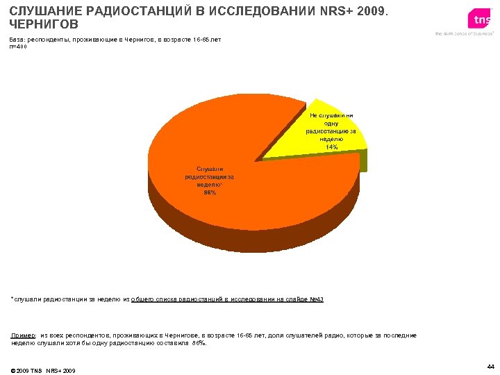 СЛУШАНИЕ РАДИОСТАНЦИЙ В ИССЛЕДОВАНИИ NRS+ 2009. ЧЕРНИГОВ База: респонденты, проживающие в Чернигов, в возрасте