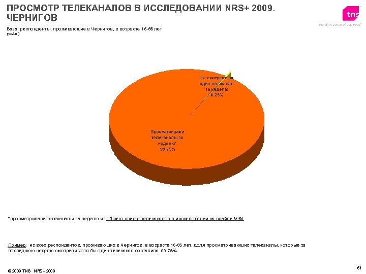 ПРОСМОТР ТЕЛЕКАНАЛОВ В ИССЛЕДОВАНИИ NRS+ 2009. ЧЕРНИГОВ База: респонденты, проживающие в Чернигов, в возрасте