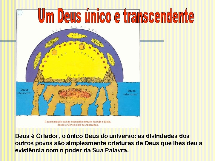 Deus é Criador, o único Deus do universo: as divindades dos outros povos são