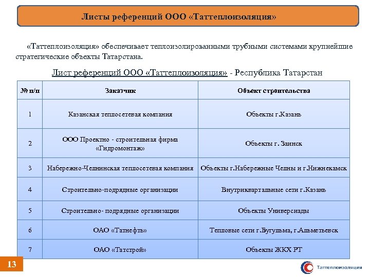 Листы референций ООО «Таттеплоизоляция» обеспечивает теплоизолированными трубными системами крупнейшие стратегические объекты Татарстана. Лист референций
