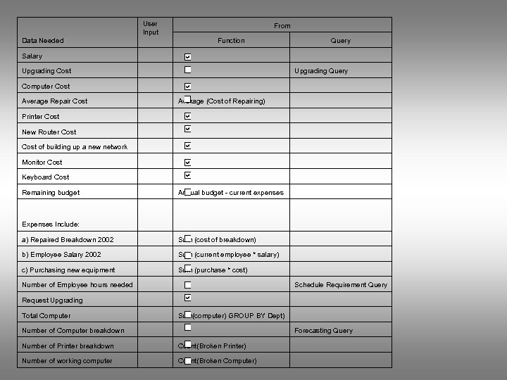 User Input From Data Needed Function Query Salary Upgrading Cost Upgrading Query Computer Cost