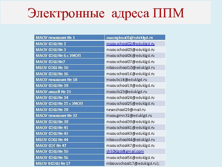 Электронные адреса ППМ МАОУ гимназия № 1 МАОУ СОШ № 2 МАОУ СОШ №