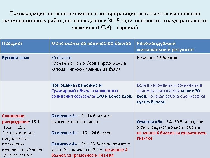 Рекомендации по использованию и интерпретации результатов выполнения экзаменационных работ для проведения в 2018 году