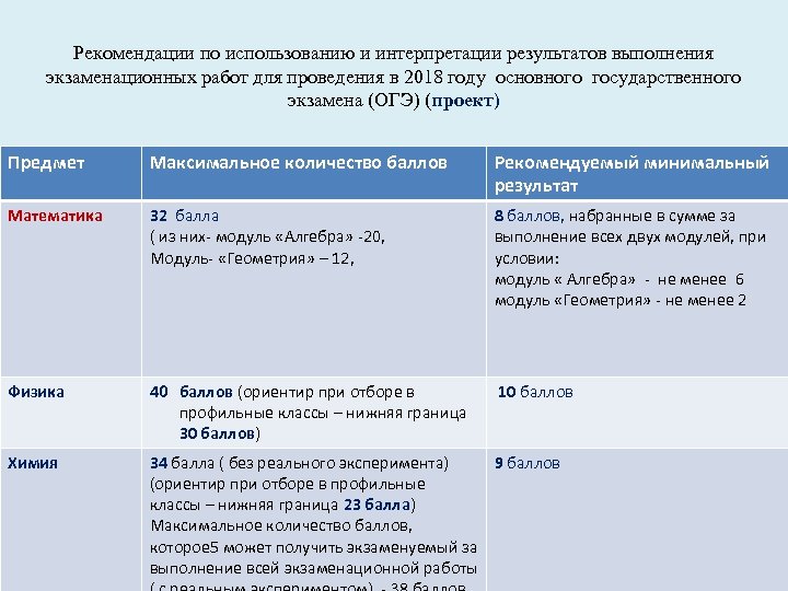 Рекомендации по использованию и интерпретации результатов выполнения экзаменационных работ для проведения в 2018 году