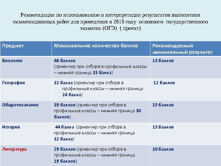 Рекомендации по использованию и интерпретации результатов выполнения экзаменационных работ для проведения в 2018 году