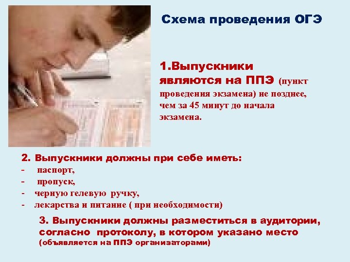 Схема проведения ОГЭ 1. Выпускники являются на ППЭ (пункт проведения экзамена) не позднее, чем