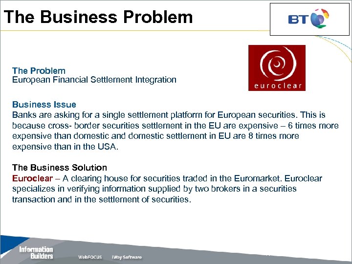 The Business Problem The Problem European Financial Settlement Integration Business Issue Banks are asking