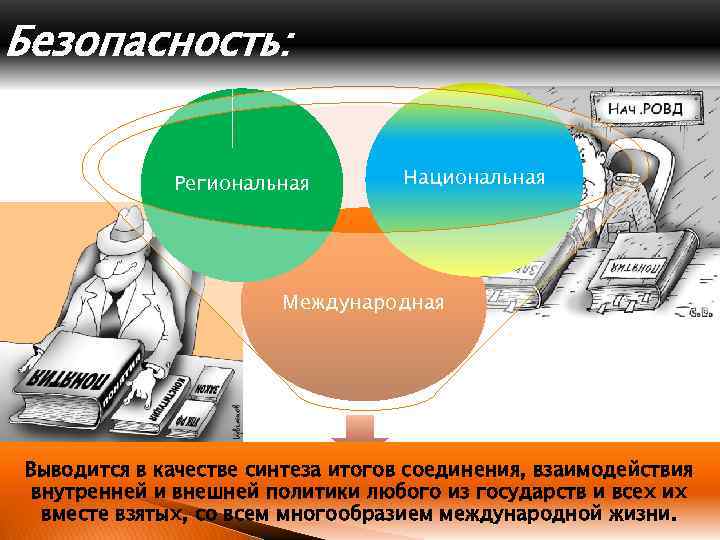 Безопасность: Региональная Национальная Международная Выводится в качестве синтеза итогов соединения, взаимодействия внутренней и внешней