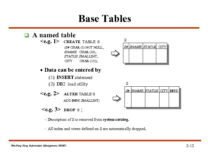 Base Tables q A named table CREATE TABLE S S (S# CHAR (5) NOT