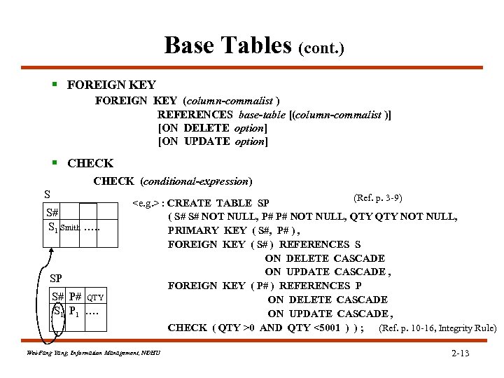 Base Tables (cont. ) § FOREIGN KEY (column-commalist ) REFERENCES base-table [(column-commalist )] [ON