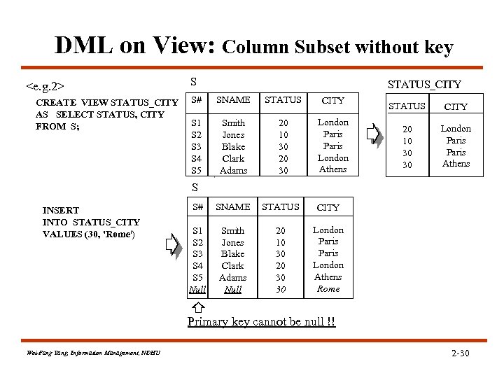 DML on View: Column Subset without key <e. g. 2> CREATE VIEW STATUS_CITY AS