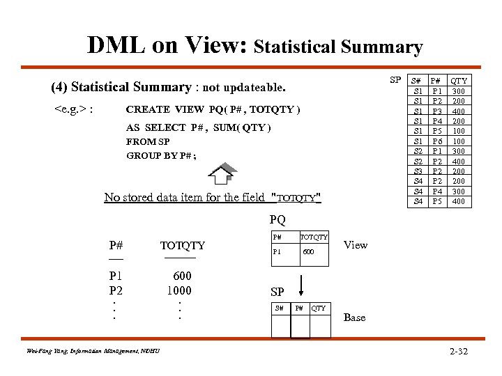 DML on View: Statistical Summary SP (4) Statistical Summary : not updateable. <e. g.