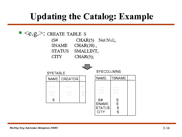Updating the Catalog: Example § <e. g. >: CREATE TABLE S (S# SNAME STATUS