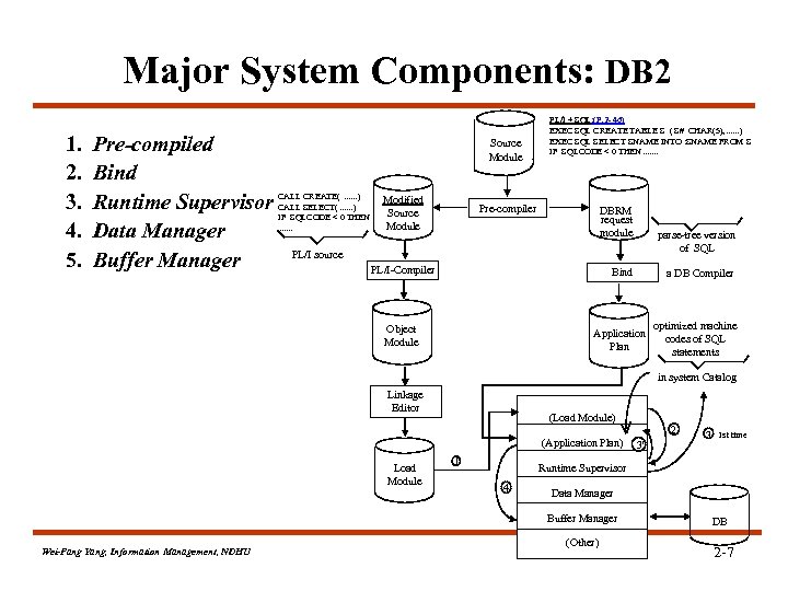 Major System Components: DB 2 1. 2. 3. 4. 5. Pre-compiled Bind Runtime Supervisor