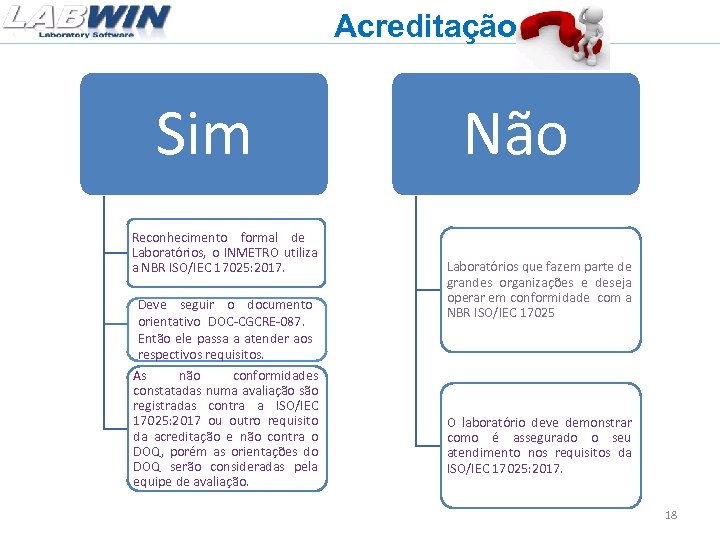 Acreditação Sim Reconhecimento formal de Laboratórios, o INMETRO utiliza a NBR ISO/IEC 17025: 2017.