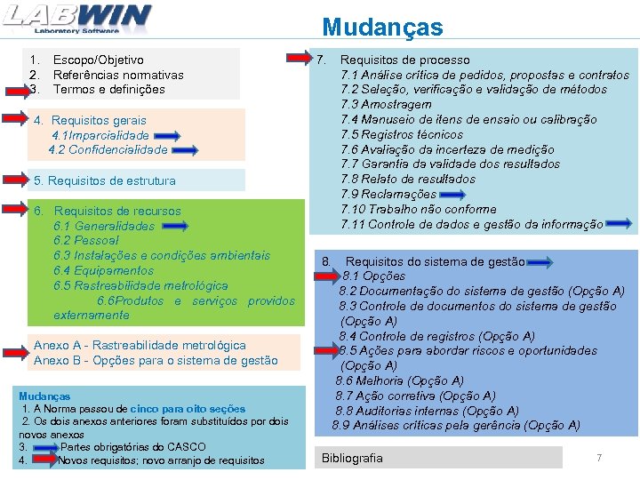 Mudanças 1. 2. 3. Escopo/Objetivo Referências normativas Termos e definições 7. Requisitos de processo