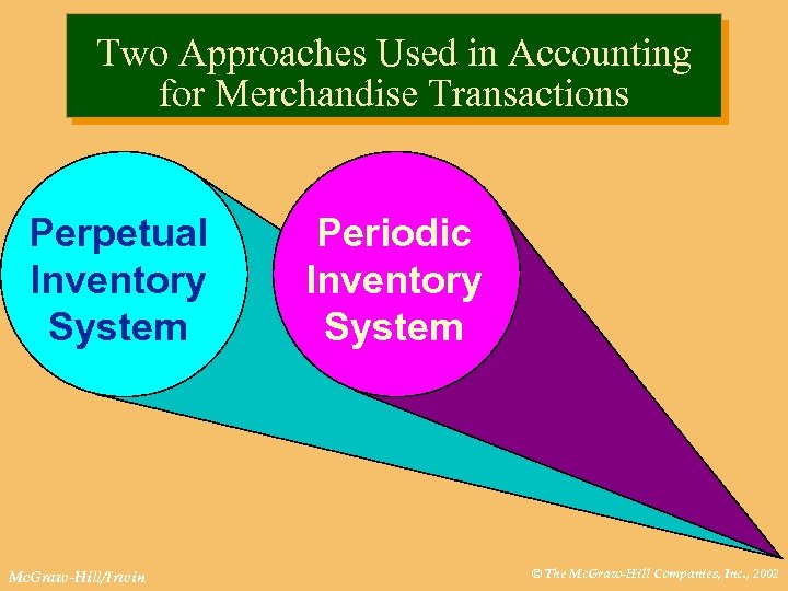 Two Approaches Used in Accounting for Merchandise Transactions Perpetual Inventory System Mc. Graw-Hill/Irwin Periodic