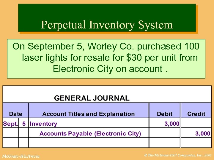 Perpetual Inventory System On September 5, Worley Co. purchased 100 laser lights for resale