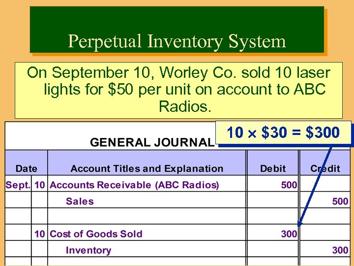 Perpetual Inventory System On September 10, Worley Co. sold 10 laser lights for $50