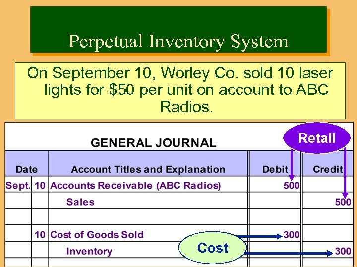 Perpetual Inventory System On September 10, Worley Co. sold 10 laser lights for $50