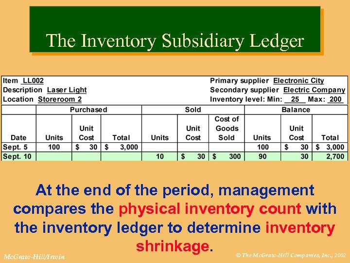 The Inventory Subsidiary Ledger At the end of the period, management compares the physical