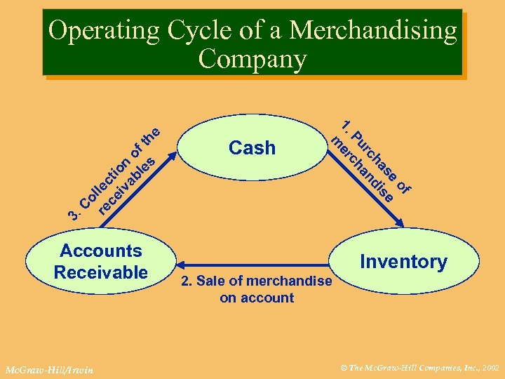 1. 3. C Cash of se se ha di rc an Pu ch er