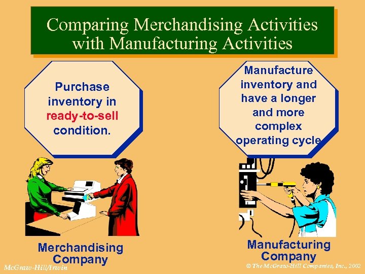 Comparing Merchandising Activities with Manufacturing Activities Purchase inventory in ready-to-sell condition. Merchandising Company Mc.