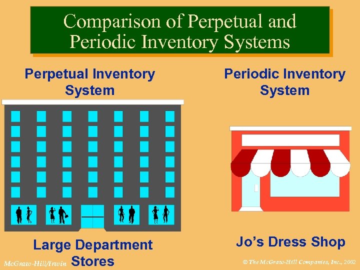 Comparison of Perpetual and Periodic Inventory Systems Perpetual Inventory System Periodic Inventory System Large