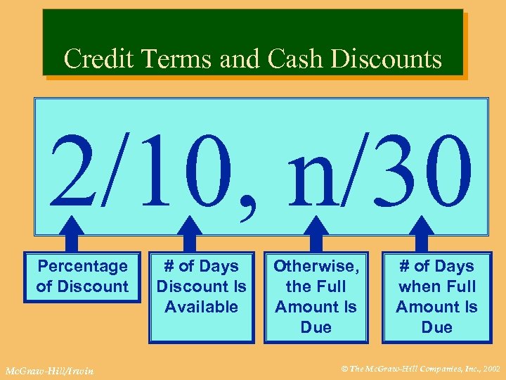 Credit Terms and Cash Discounts 2/10, n/30 Percentage of Discount Mc. Graw-Hill/Irwin # of
