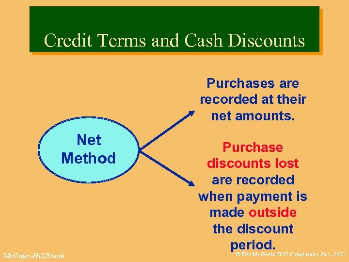 Credit Terms and Cash Discounts Purchases are recorded at their net amounts. Net Method