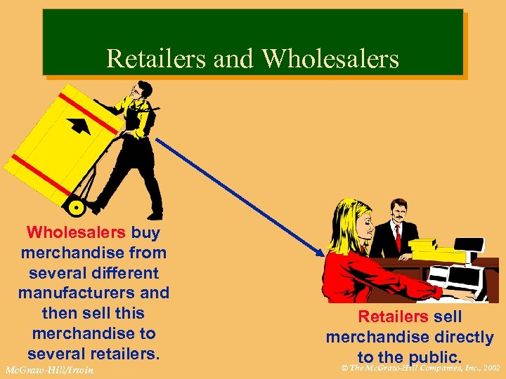 Retailers and Wholesalers buy merchandise from several different manufacturers and then sell this merchandise