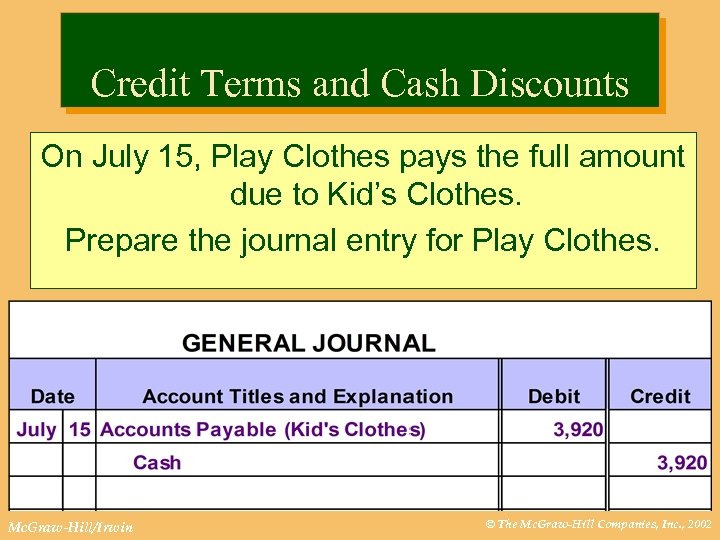 Credit Terms and Cash Discounts On July 15, Play Clothes pays the full amount