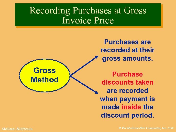 Recording Purchases at Gross Invoice Price Purchases are recorded at their gross amounts. Gross