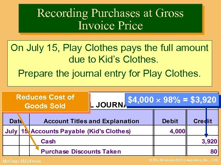 Recording Purchases at Gross Invoice Price On July 15, Play Clothes pays the full