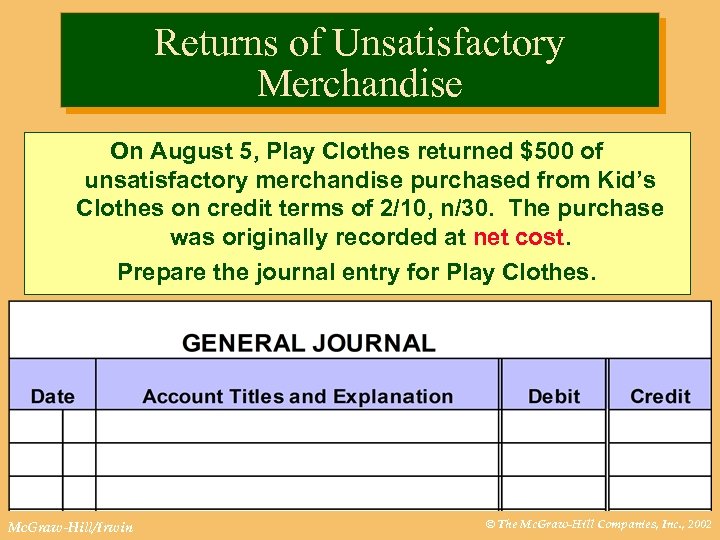 Returns of Unsatisfactory Merchandise On August 5, Play Clothes returned $500 of unsatisfactory merchandise