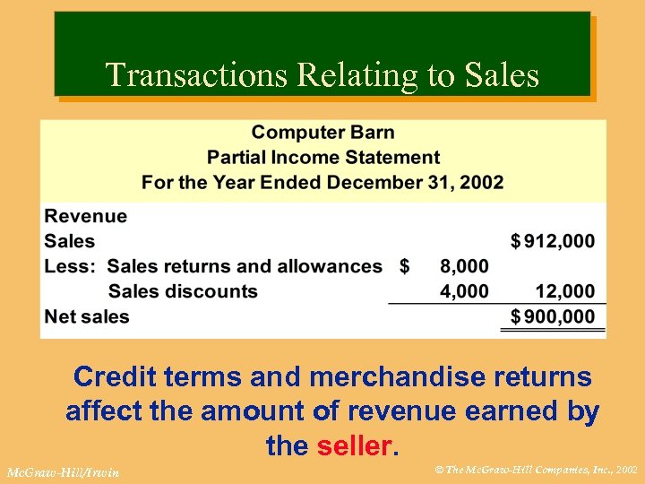 Transactions Relating to Sales Credit terms and merchandise returns affect the amount of revenue
