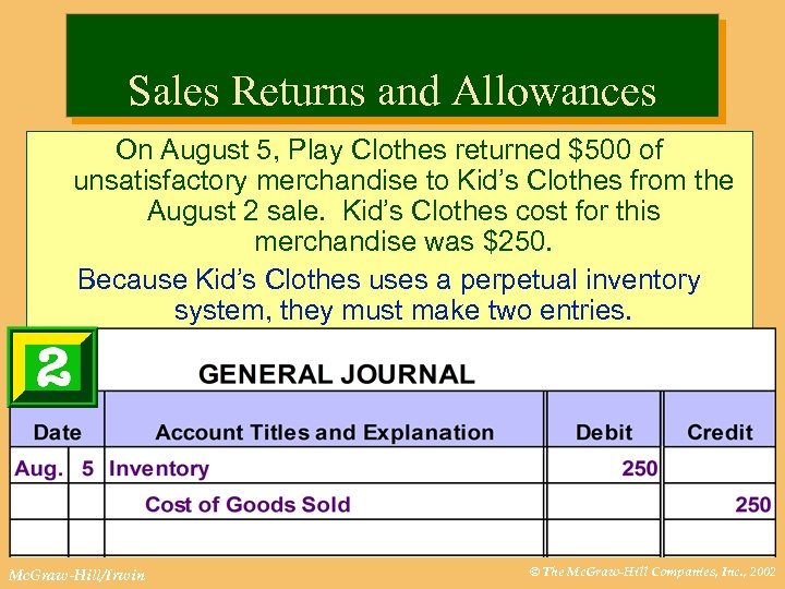 Sales Returns and Allowances On August 5, Play Clothes returned $500 of unsatisfactory merchandise