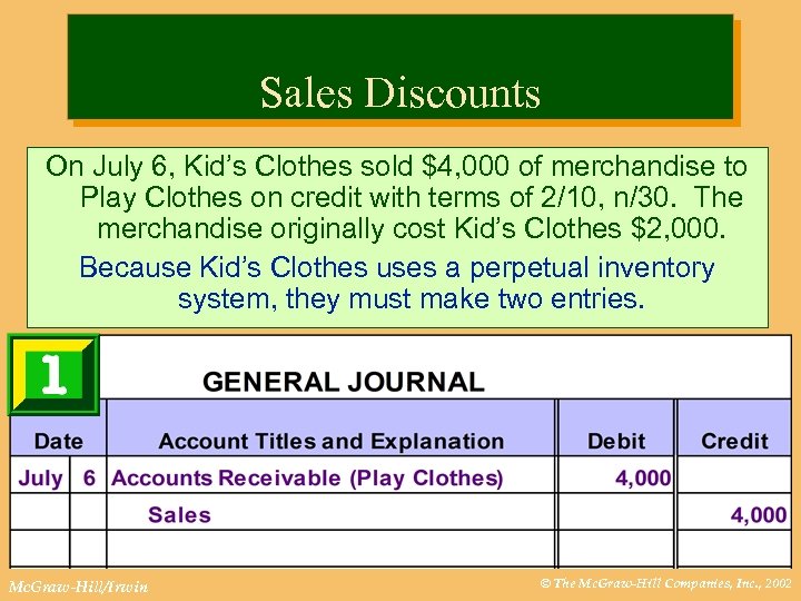 Sales Discounts On July 6, Kid’s Clothes sold $4, 000 of merchandise to Play