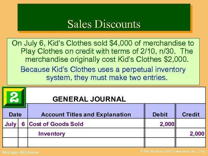 Sales Discounts On July 6, Kid’s Clothes sold $4, 000 of merchandise to Play
