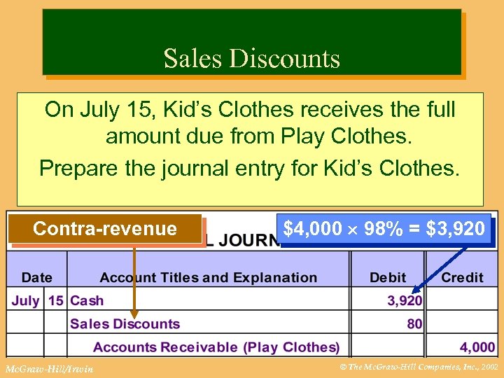 Sales Discounts On July 15, Kid’s Clothes receives the full amount due from Play
